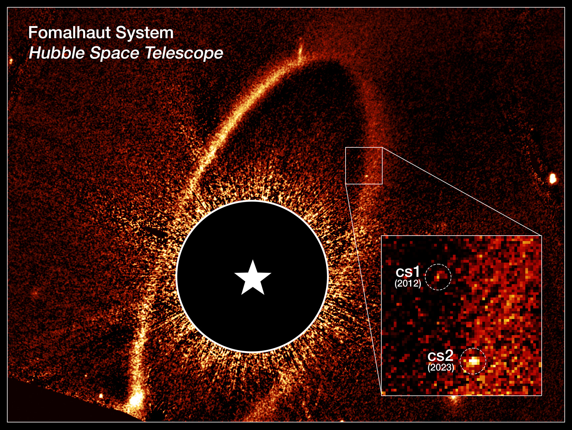 Fomalhaut System